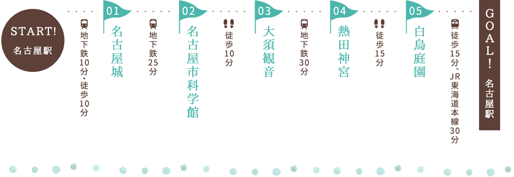 歴史と文化を感じる旅コース内容