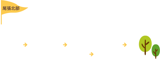 尾張北部 リニモに乗ってお出かけコース